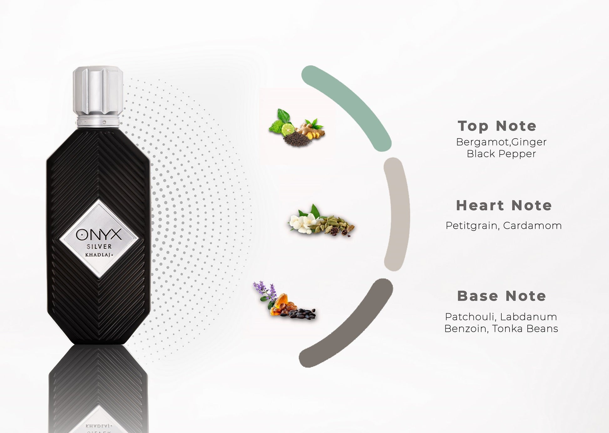 Khadlaj Onyx Silver 100ml Eau de Parfum for Men & Women fragrance notes infographic