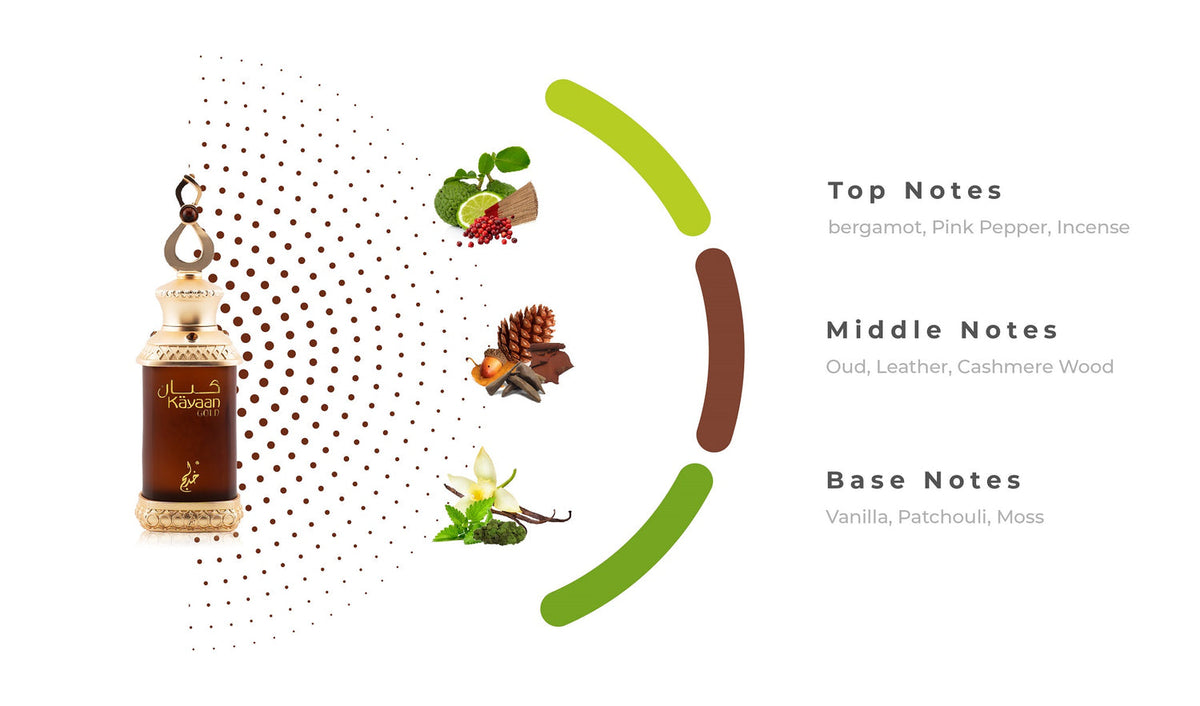 Fragrance Notes