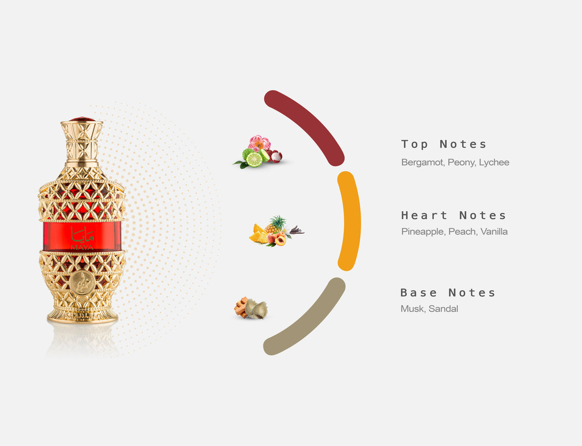 Fragrance Notes