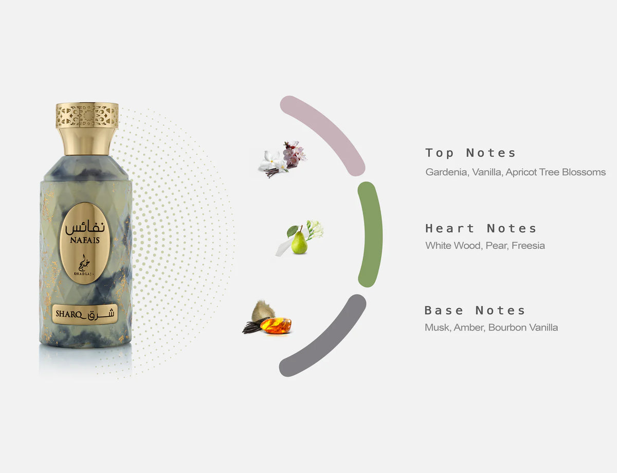 Fragrance Notes