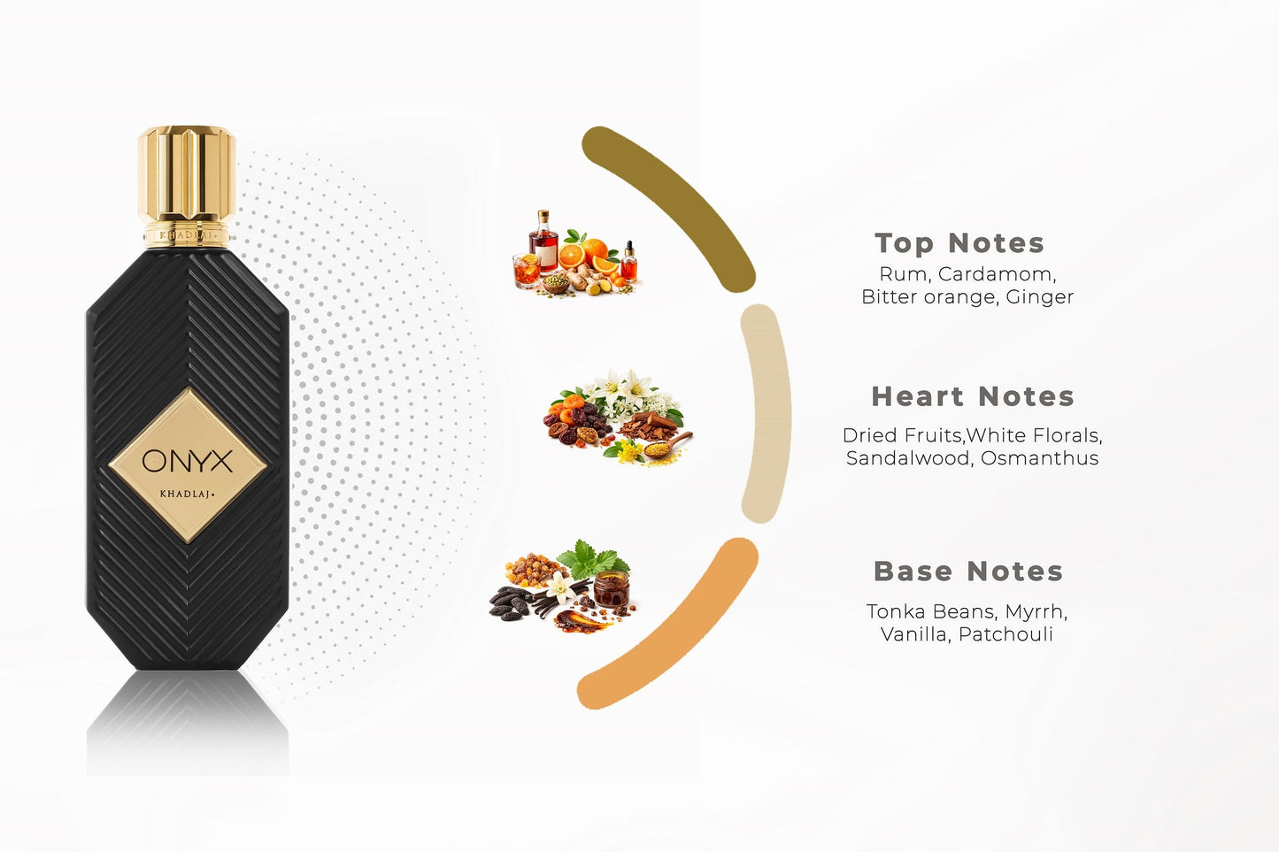 Khadlaj Onyx Gold 100ml Eau de Parfum for Men fragrance notes infographic