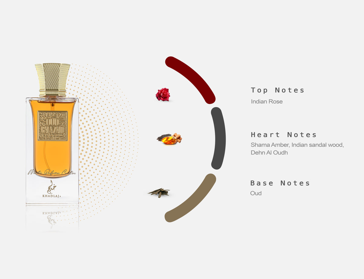 Fragrance Notes